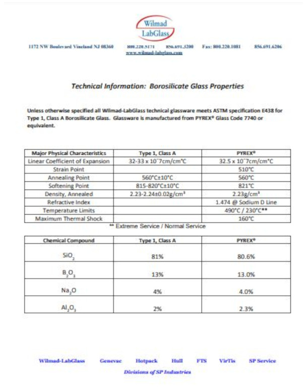 Borosilicate Glass Properties